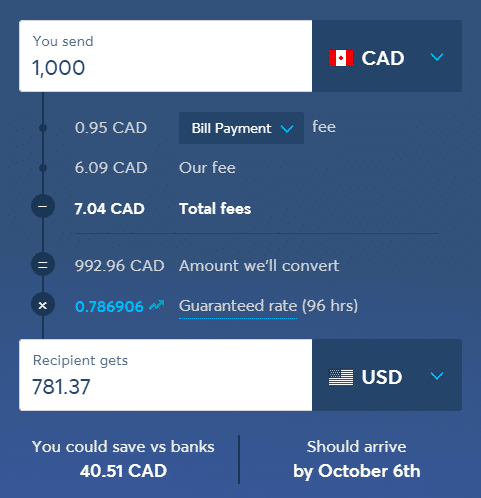 Cdn Usd Exchange