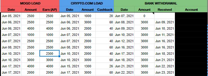 mogo crypto.com cashback manufactured spend canada