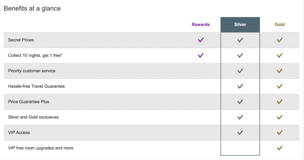 hotels.ca status benefit chart