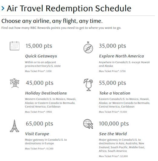 RBC Air Travel Redemption Schedule