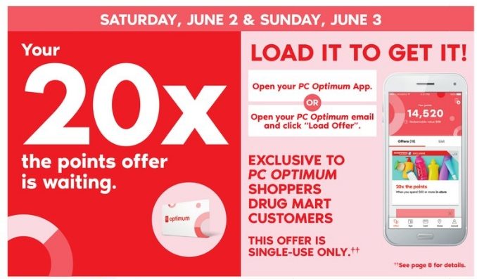 shoppers 20x points event promo