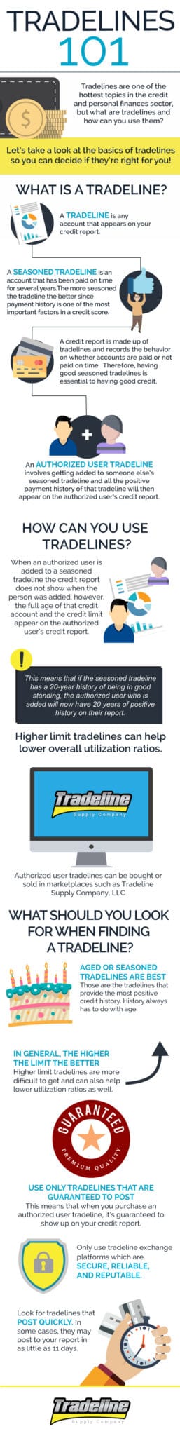 Tradeline infographic. How do tradelines work, what to look for, etc.