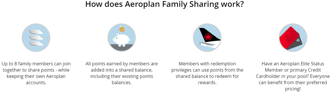 aeroplan family sharing program benefits