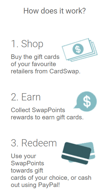 Steps to using CardSwap to buy gift cards and earn swap points (cashback)