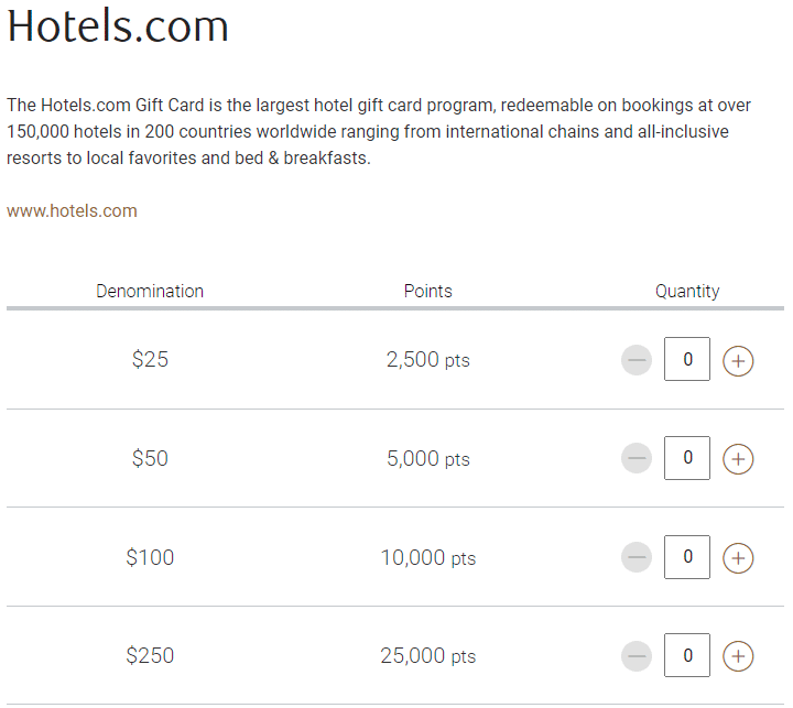 rbc rewards hotels.com gift card redemption prices