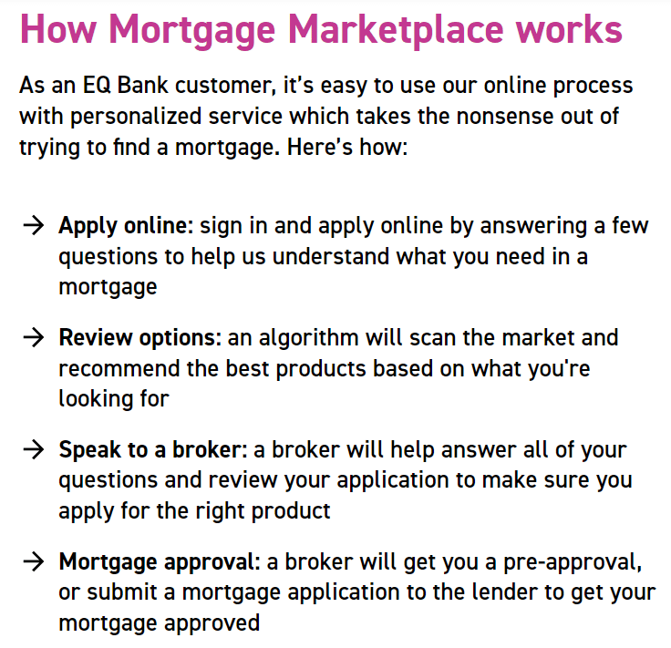 How the EQ Bank Mortgage Marketplace works 