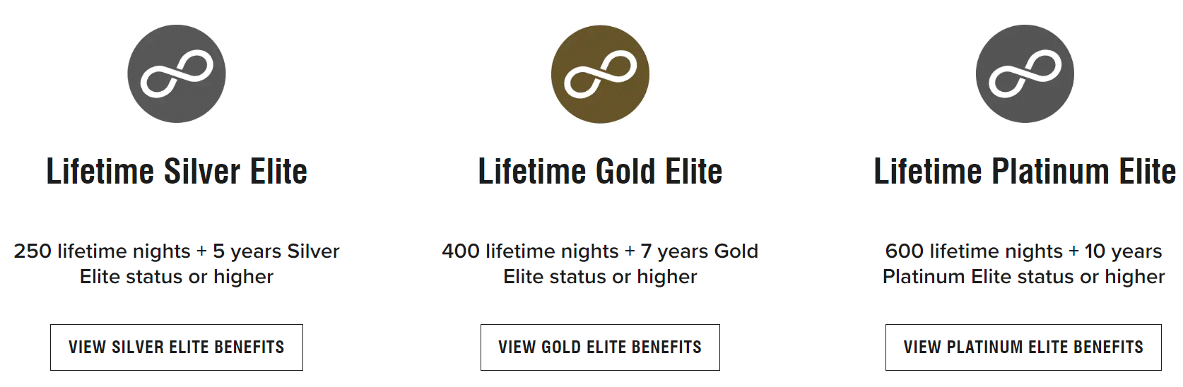 marriott bonvoy lifetime elite status requirements
