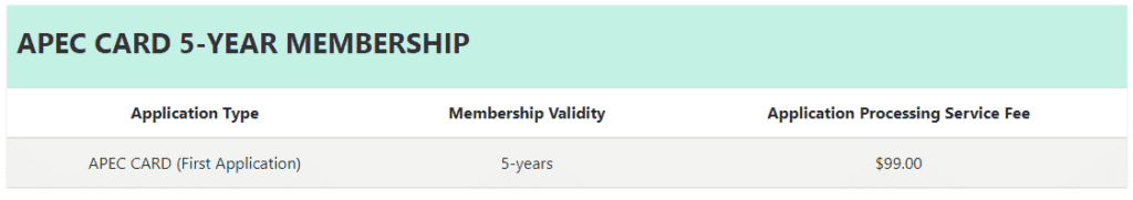 APEC 5-year card membership valid for 5 years with application processing fee of $99.