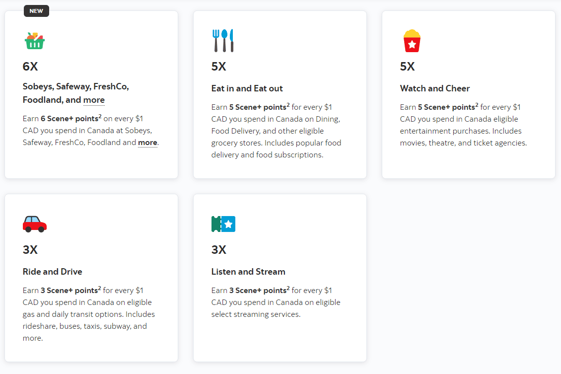 Scotia Gold Amex earning categories and rates