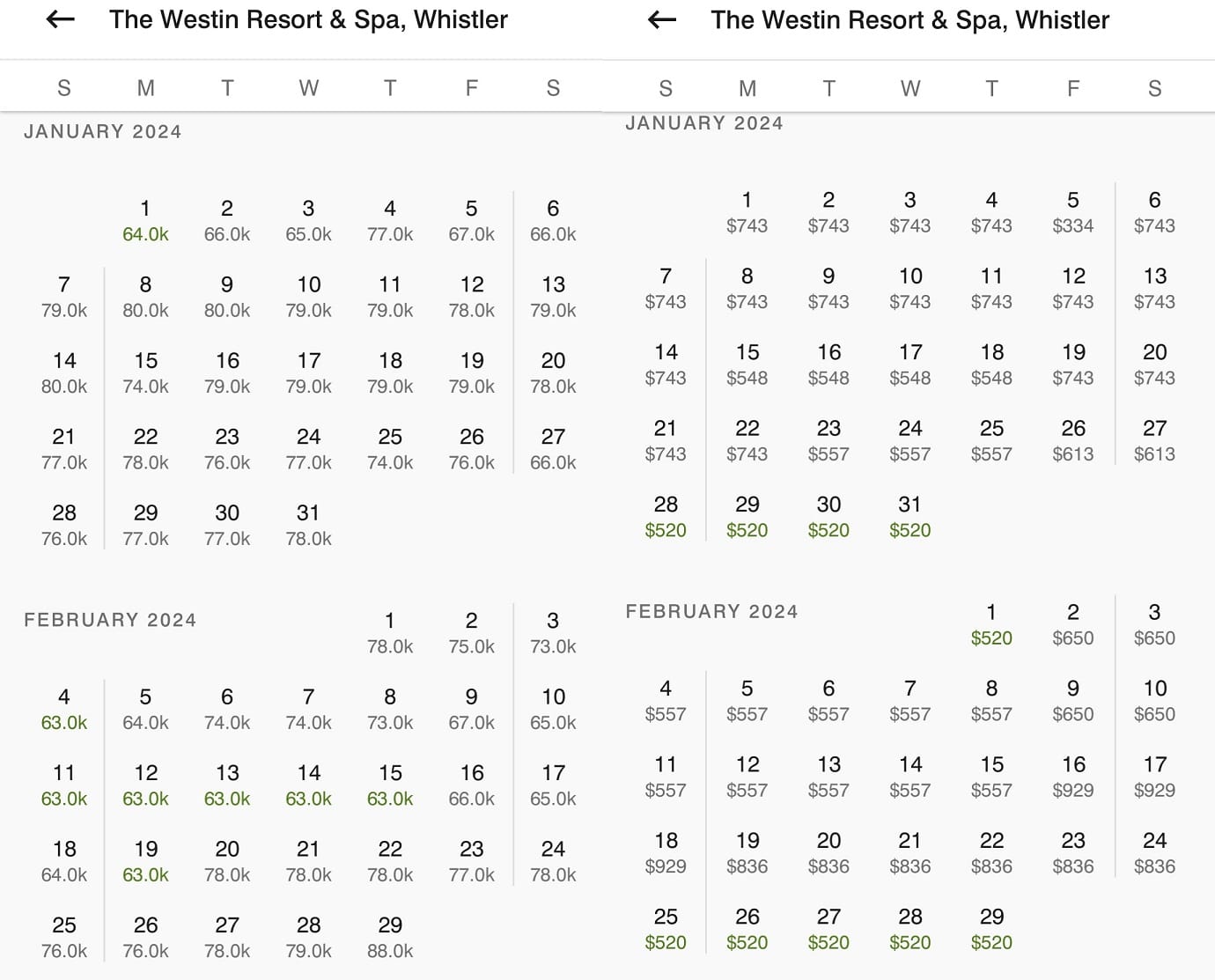 westin resort and spa whistler marriott bonvoy and cash prices