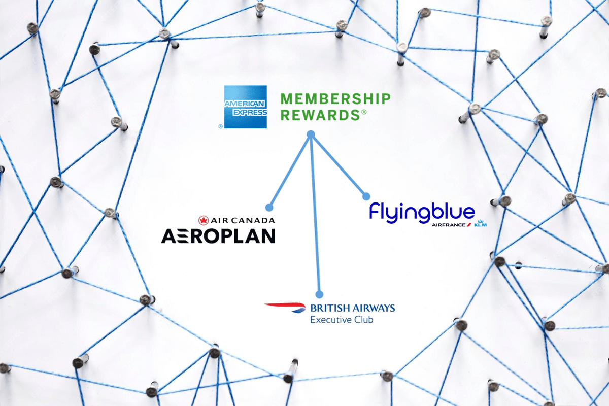 amex-mr-transfer-grid-aeroplan-british-airways-avios-air-france-klm-flying-blue