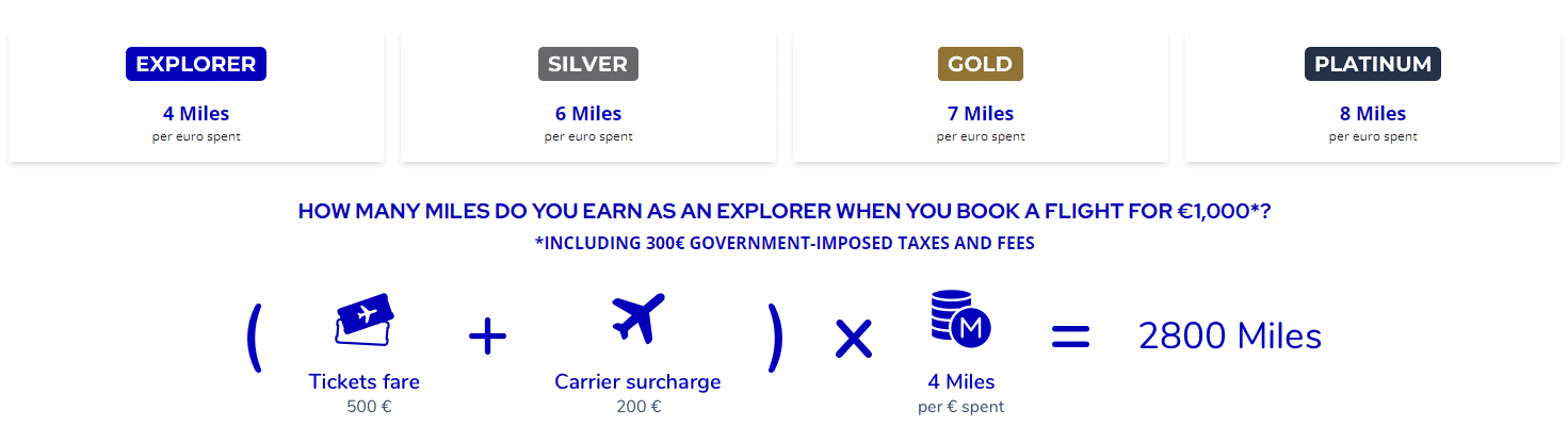 Earning rates for flights with Flying Blue program.