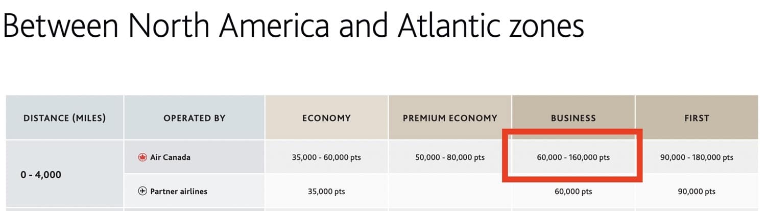 aeroplan award range between north america and atlantic zones