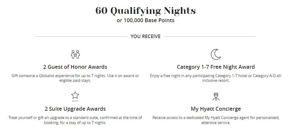world of hyatt milestone rewards for 60 nights or 100k base points