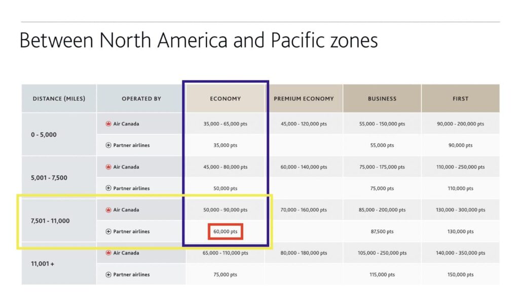 aeroplan between north america and pacific award chart economy partner pricing