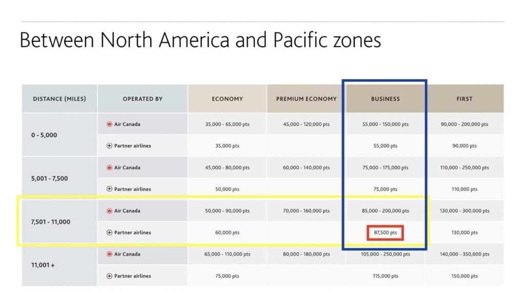 aeroplan north america to pacific business class redemption pricing