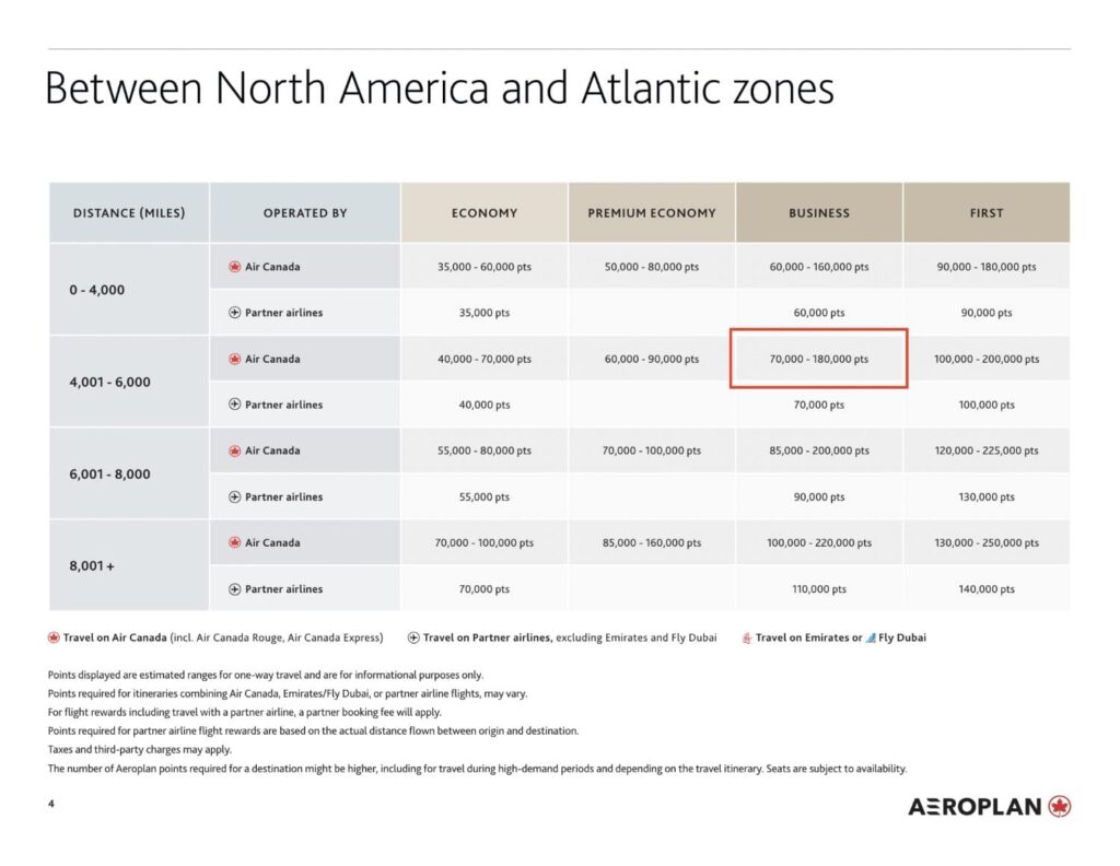 air canada aeroplan between north american and atlantic zone award chart with air canada business class price highlighted