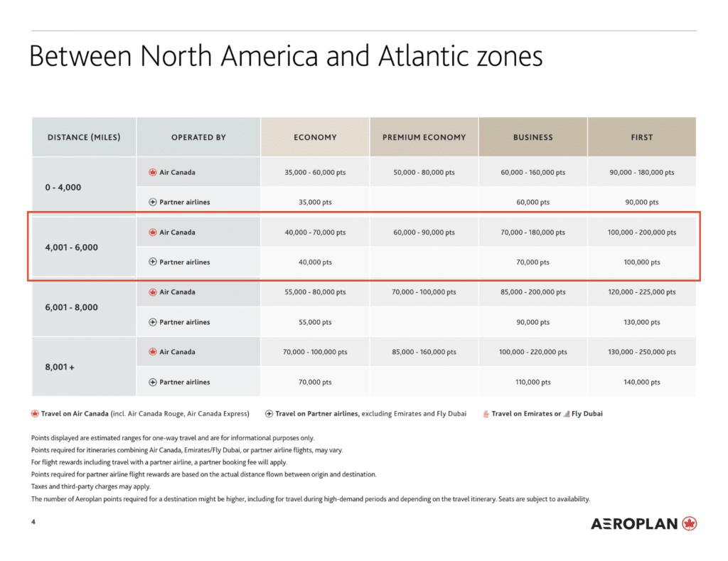 air canada aeroplan between north american and atlantic zone award chart with section highlighted