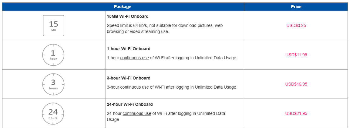 china airlines business class in-flight wifi pricing