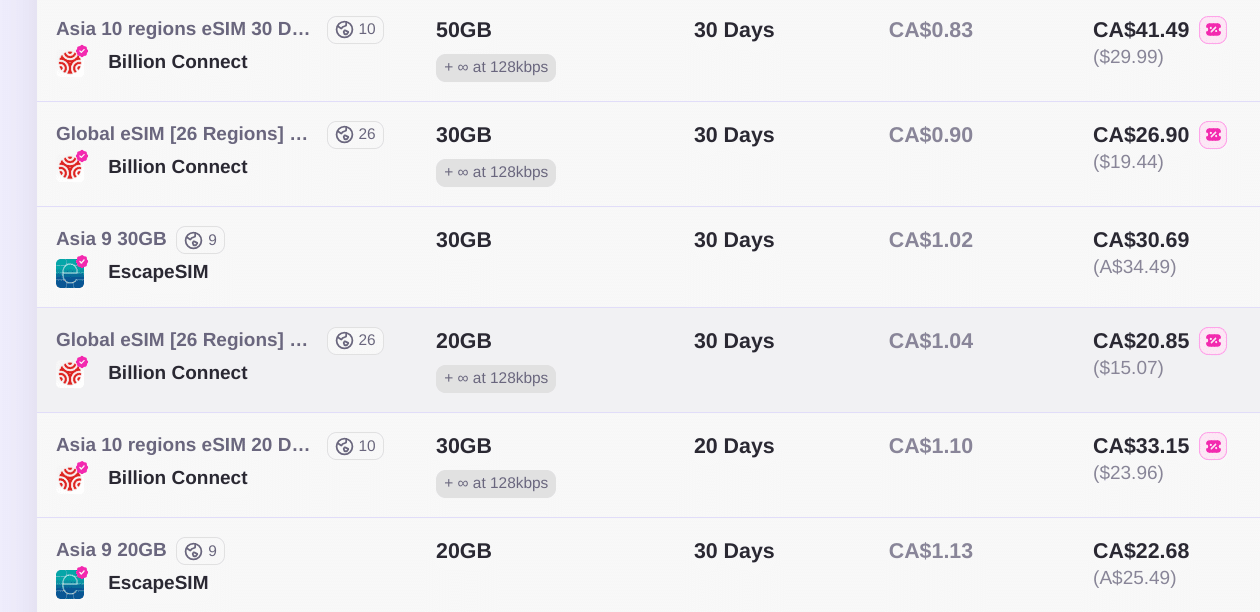 esimdb comparison options for asia 2