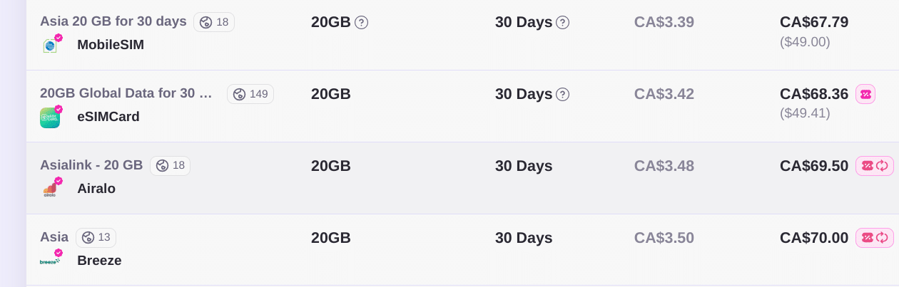 esimdb comparison options for asia