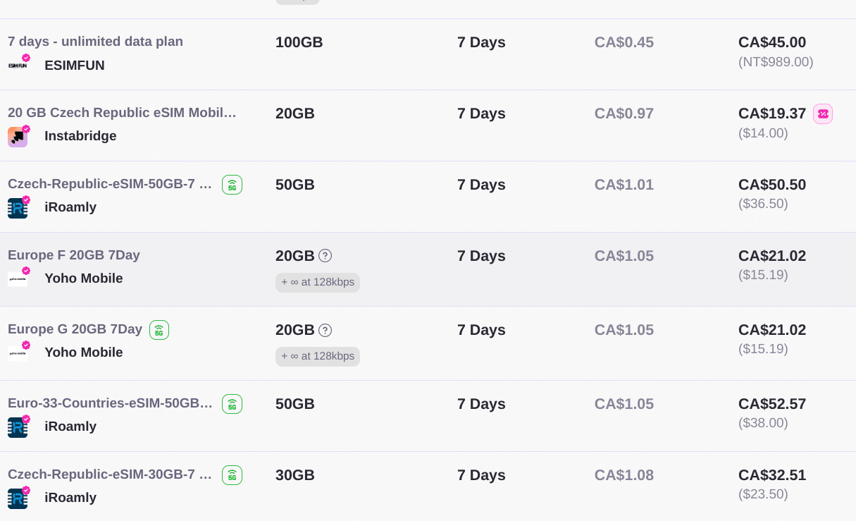 esimdb czech republic comparison pricing