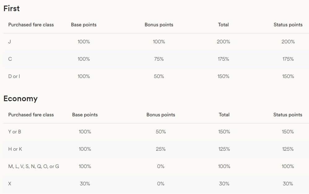 atmos rewards earning rates on alaska airlines and hawaiian airlines flights booked via alaska air