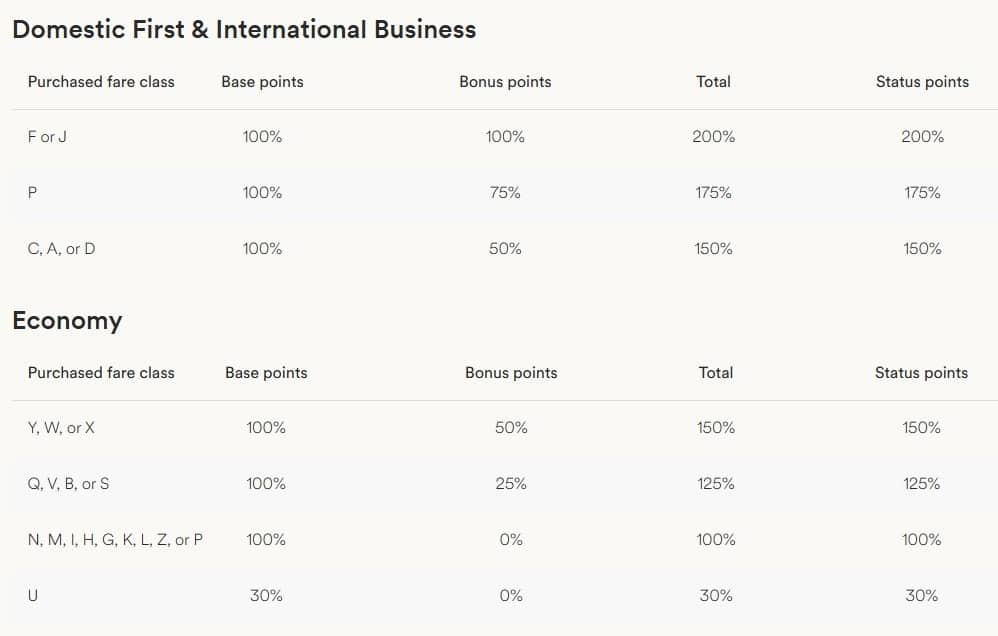 atmos rewards earning rates on alaska airlines and hawaiian airlines flights booked via hawaiian airlines