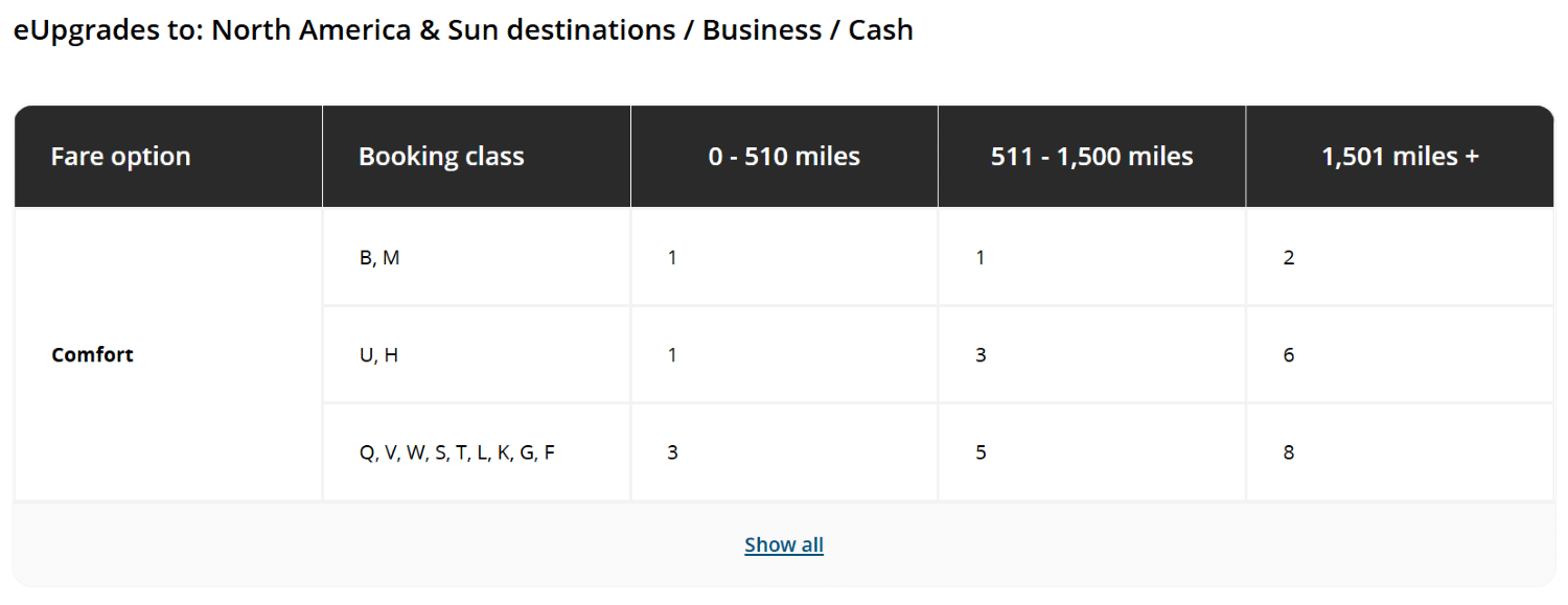 eupgrade chart for comfort fare class when flying north america and sun destinations
