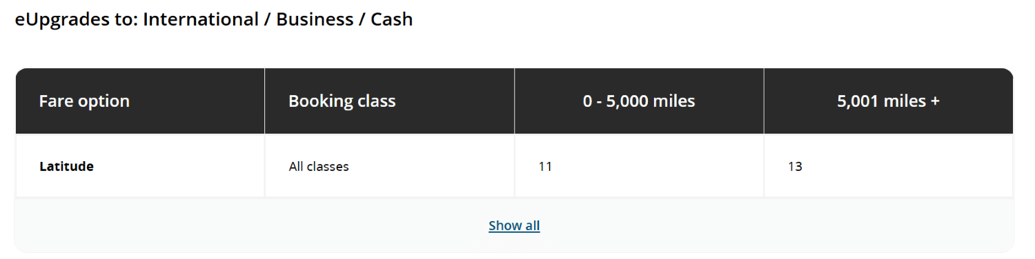 eupgrade latitude fare class for international business class