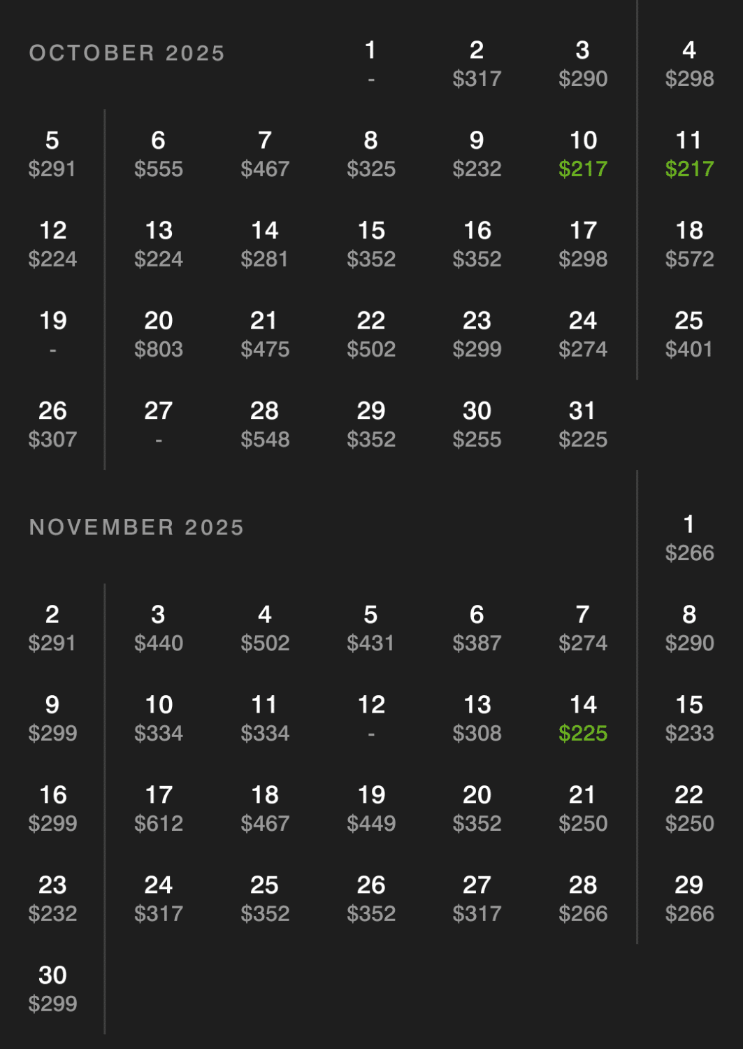 westin ottawa cash rates