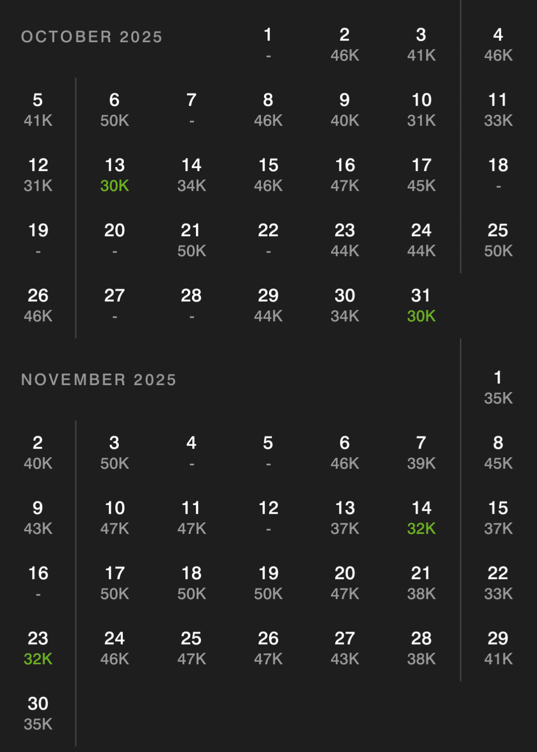 westin ottawa marriott bonvoy redemption rates