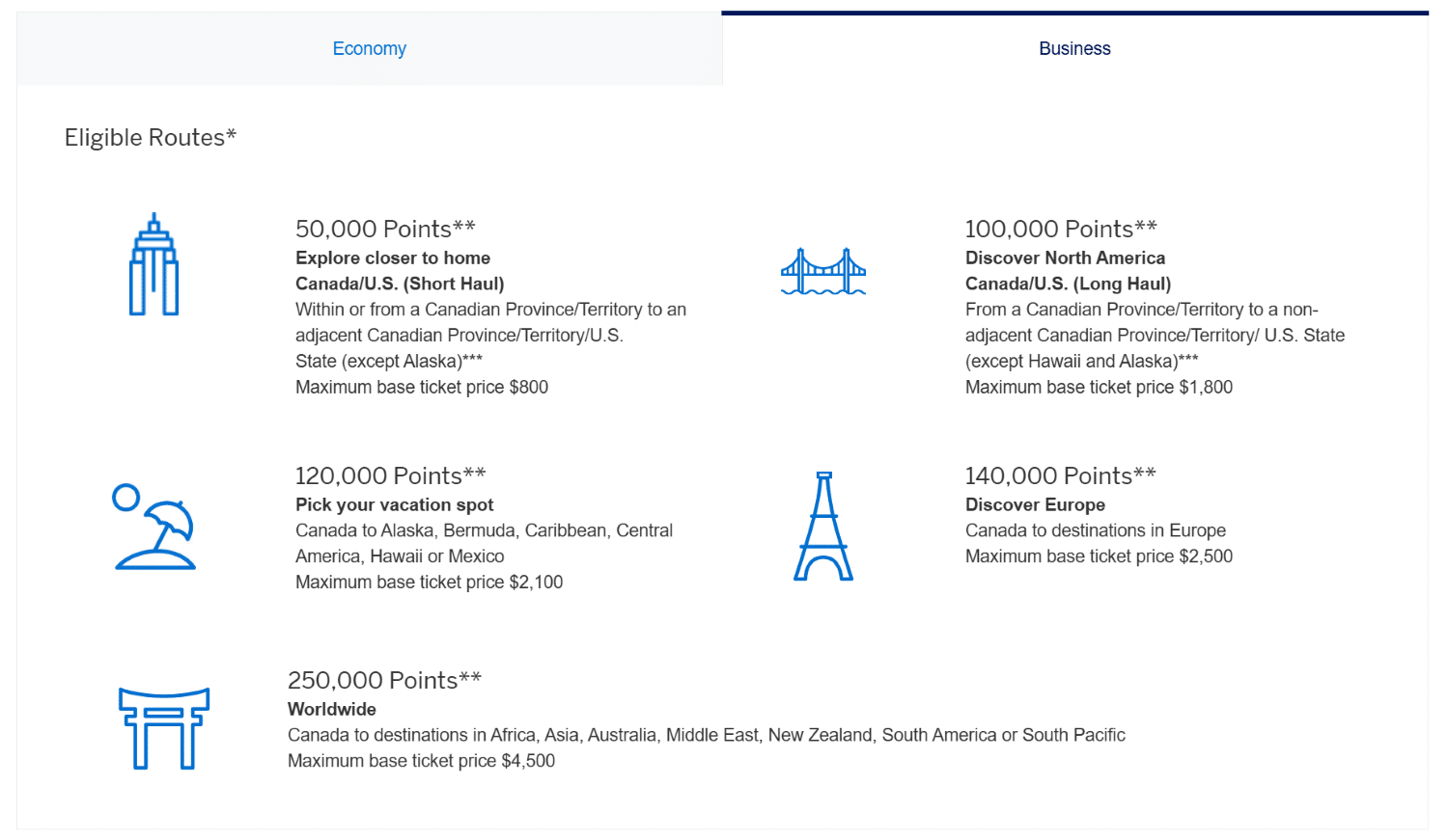 amex fixed points travel business award chart