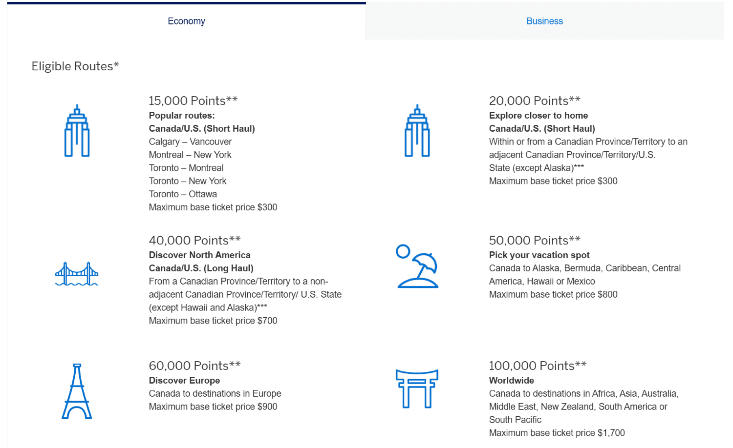 amex fixed points travel economy award chart
