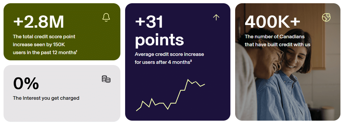 koho credit building information