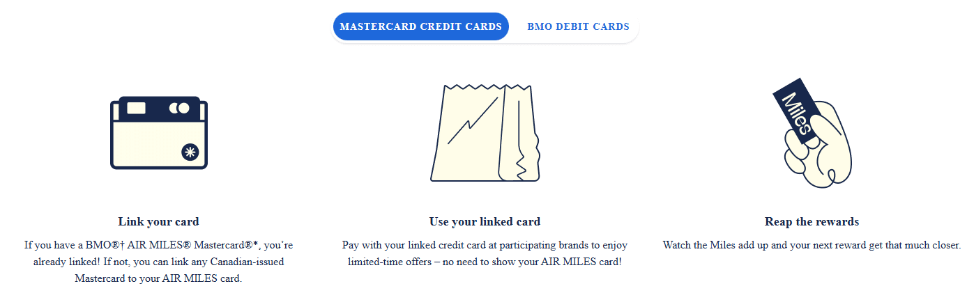 air miles card-linked offers information