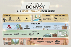 all marriott hotel brands explained luxury premium select longer stays infographic