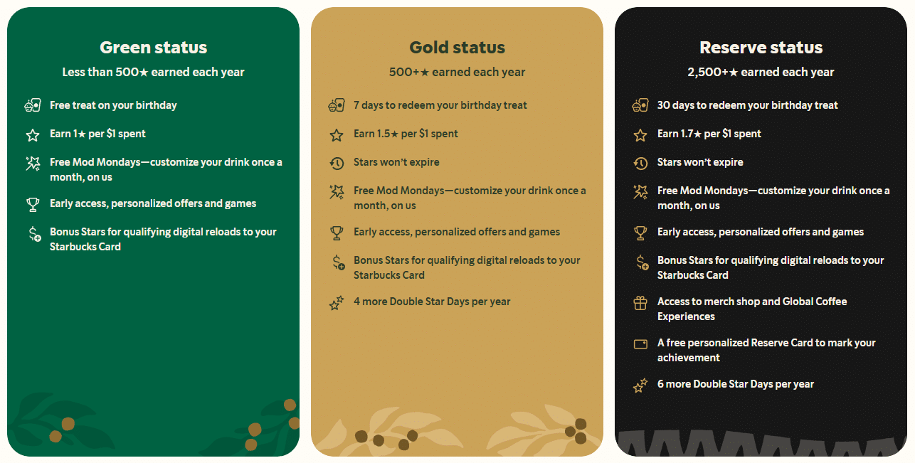 starbucks rewards status levels
