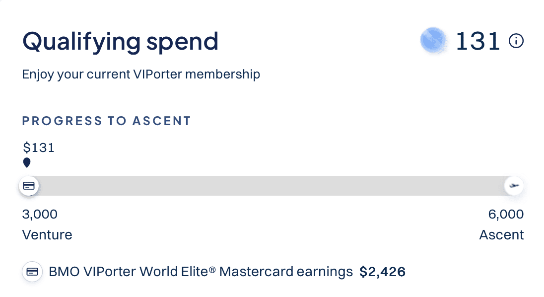 viporter qualifying spend tracker