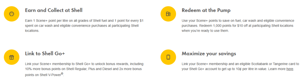 Shell Incentive Chart Gas Station Rewards: Earn Points at the Pump | Frugal Flyer