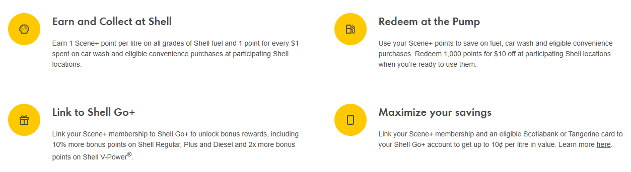 scene+ and shell partnership details