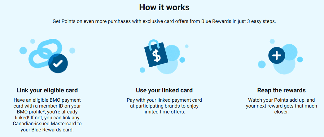 blue rewards card-linked offers steps to enroll