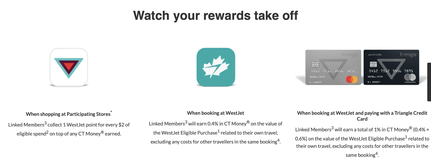 benefits of westjet rewards and triangle rewards partnership
